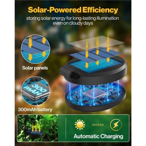 Solar Firefly Pathway Lights, Swaying Outdoor Garden Landscape Lighting - Picture 3 of 7